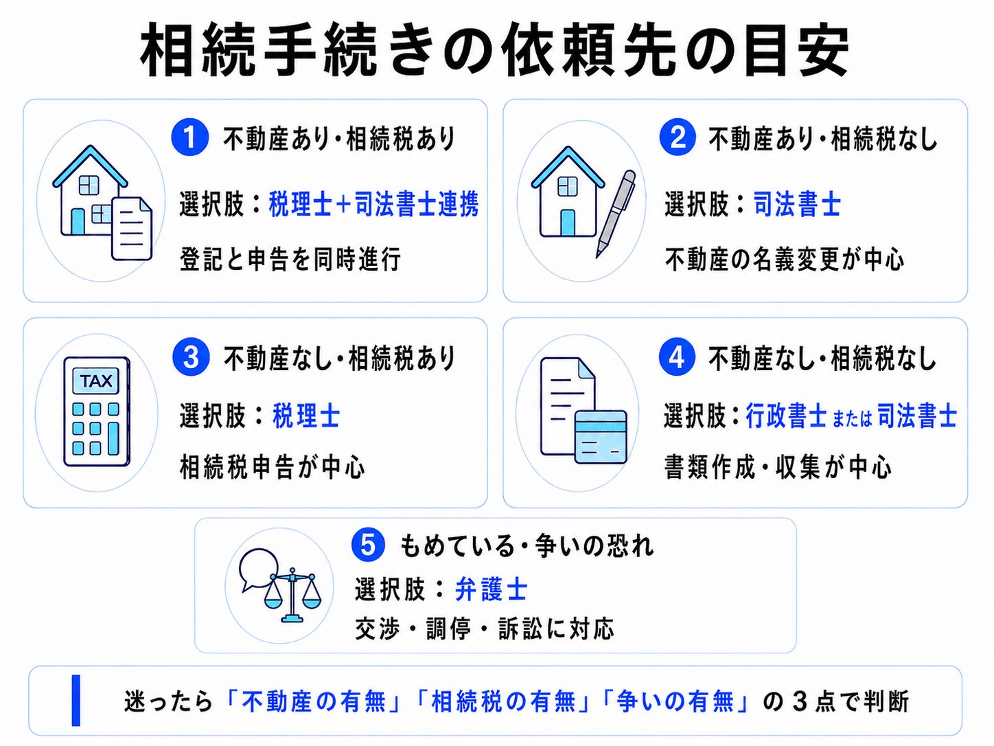 代行の依頼先の目安