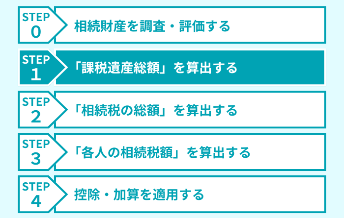 ステップ１