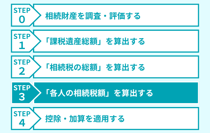 ステップ３