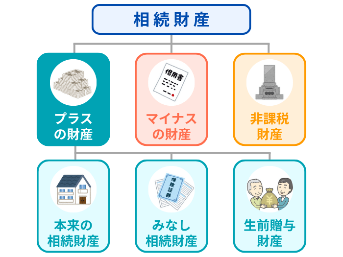 プラスの財産