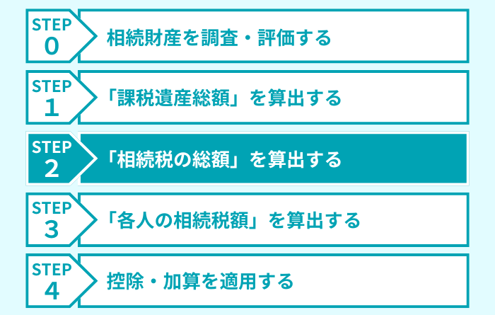 ステップ２
