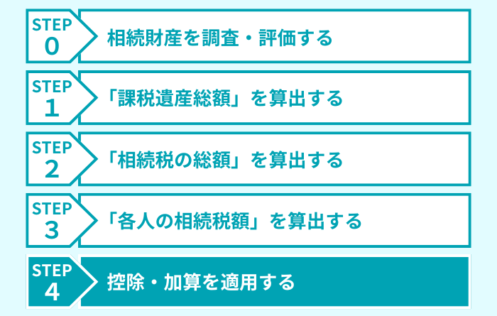ステップ４