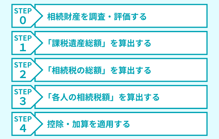 相続税の計算の流れ