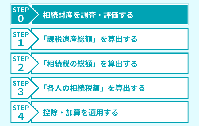 ステップ０