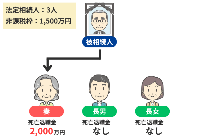 相続人の1人が死亡退職金を受け取った場合のイメージ