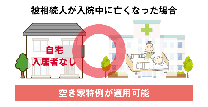 被相続人が入院していた場合