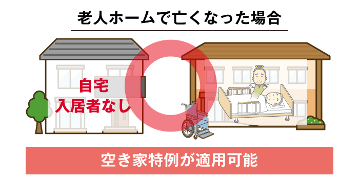 被相続人が老人ホームで亡くなった場合の空き家特例