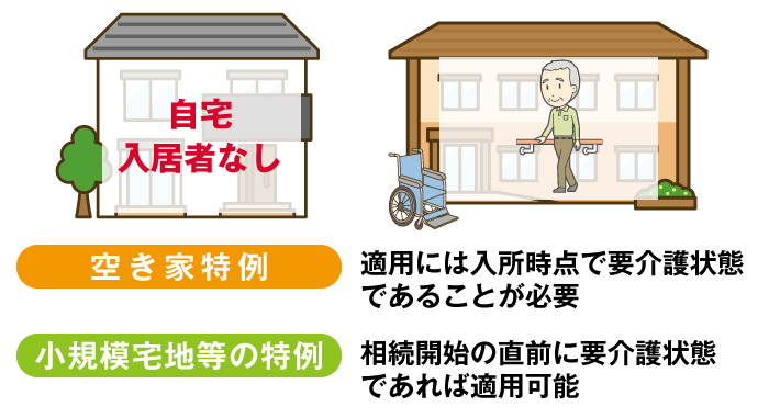 同じ施設でも、「要介護要件」が異なる！