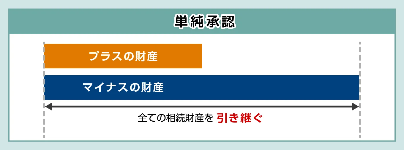 単純承認とは？