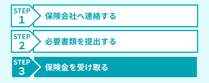 ステップ３