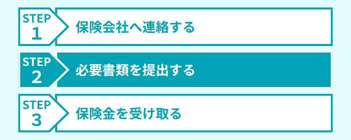 ステップ２