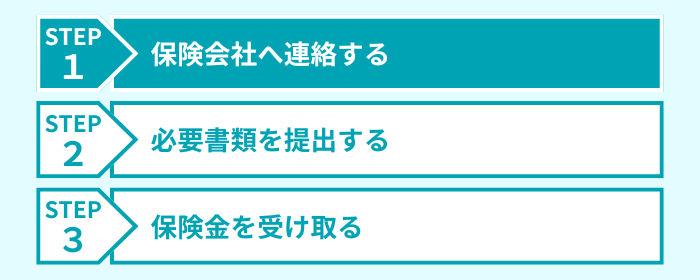 ステップ１