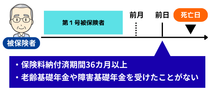 被保険者の要件