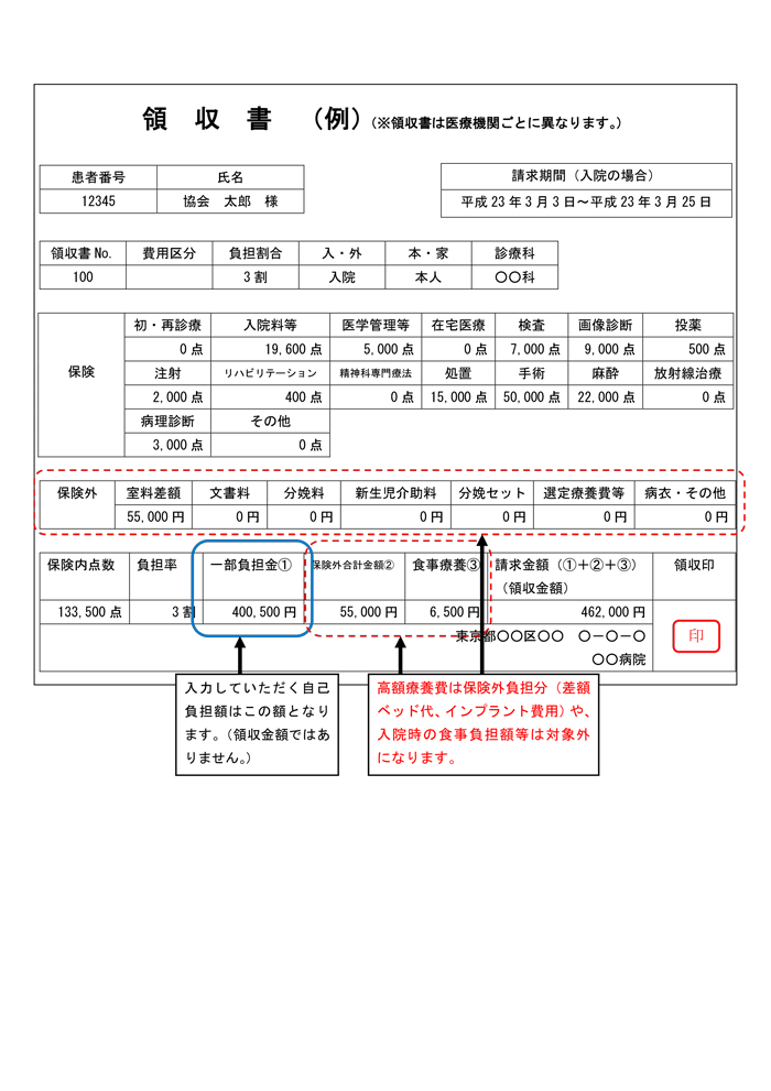 自己負担額を入力する際の領収書の見方
