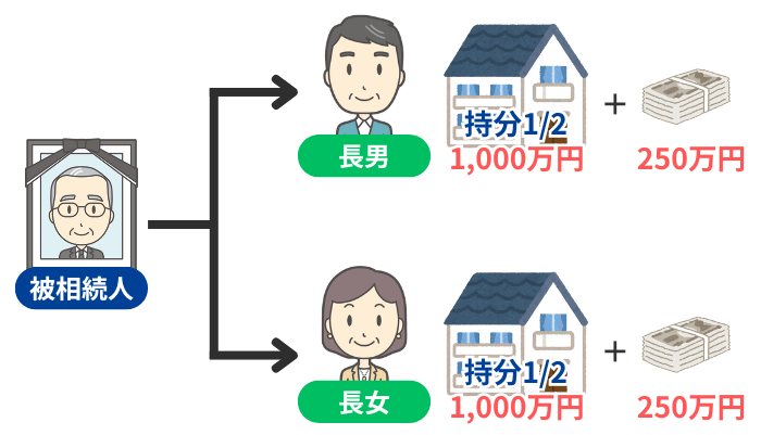 遺産分割の不平等が解消されるイメージ