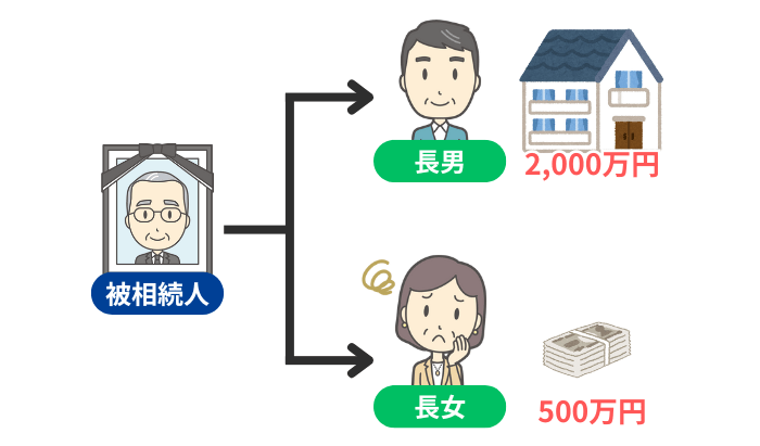 遺産分割で不公平が生じている状況のイメージ