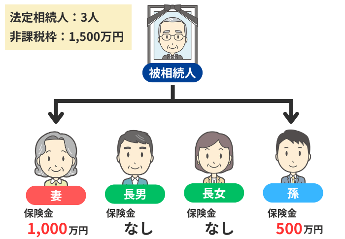 法定相続人でない人が受け取った
