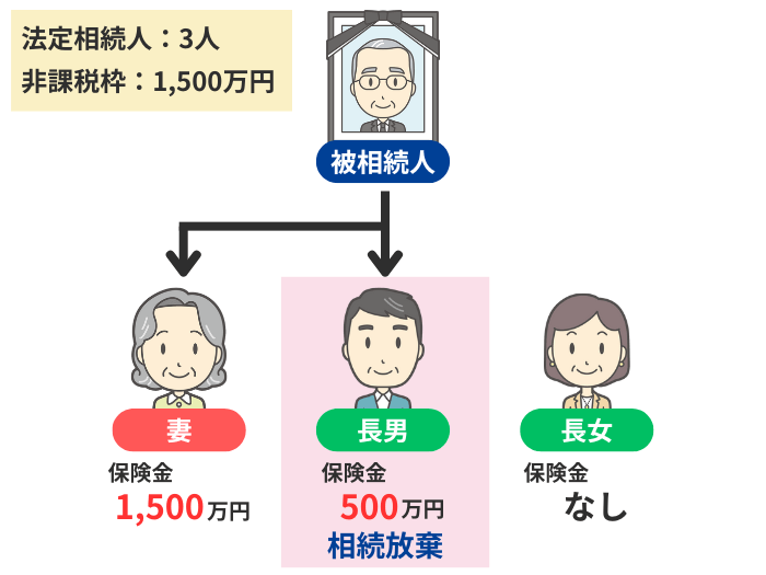受取人の１人が相続放棄した