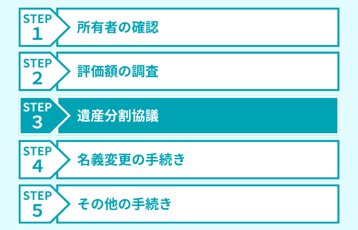 ステップ３