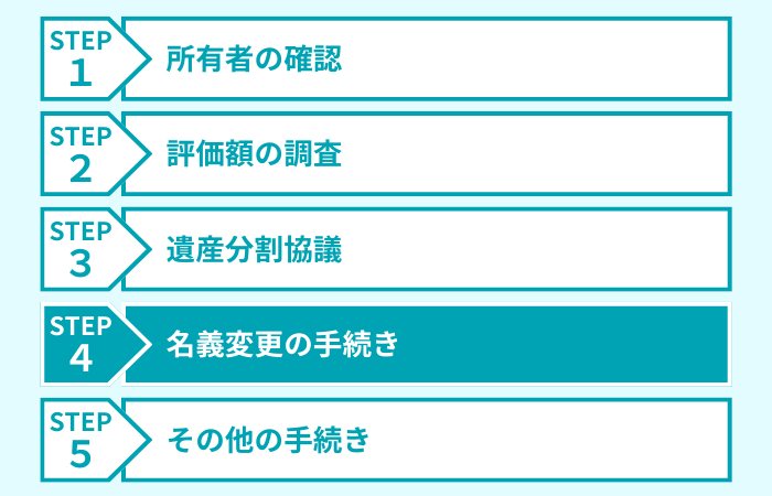 ステップ４