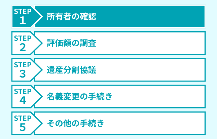 ステップ１