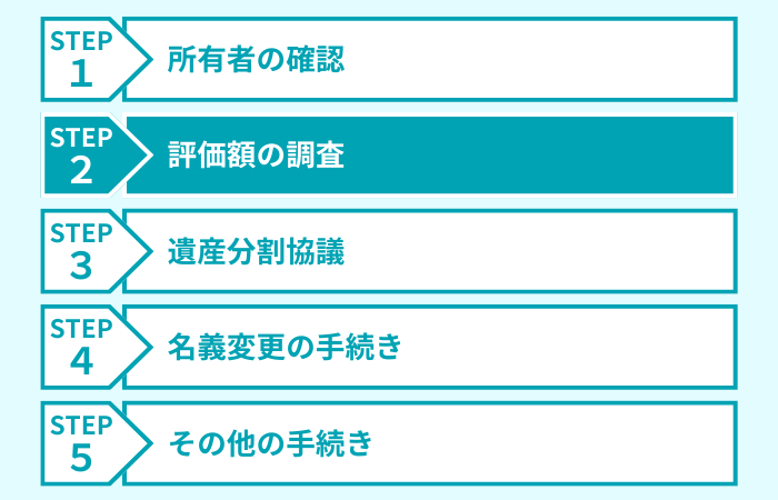 ステップ２