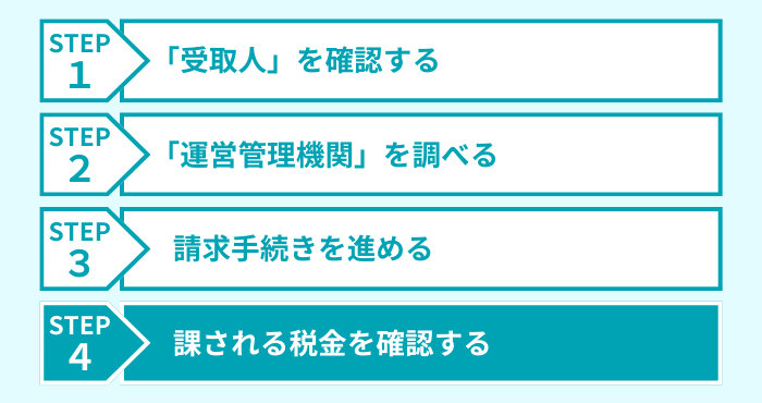 ステップ４