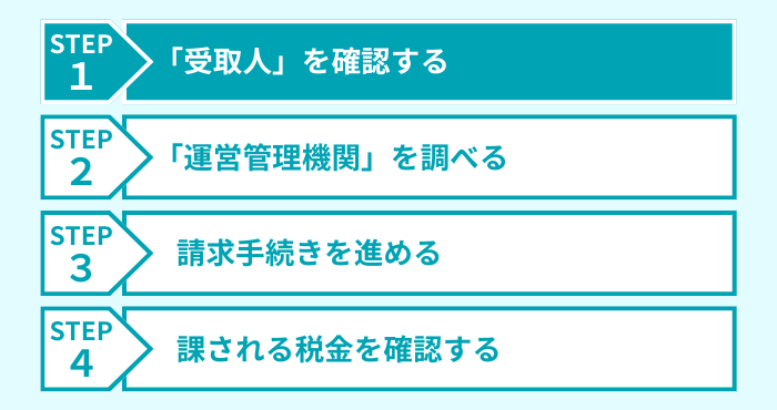 ステップ１