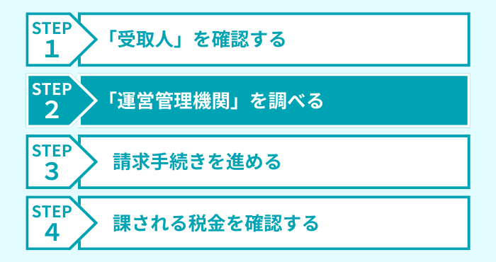 ステップ２