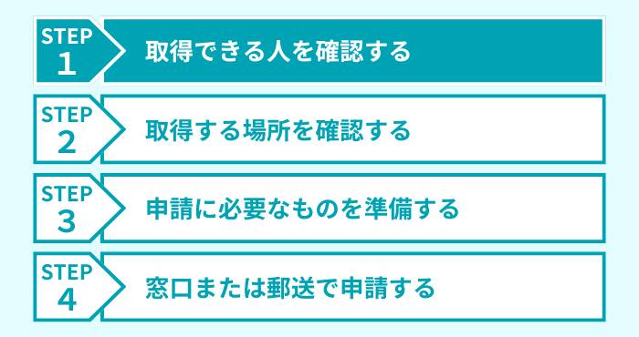 ステップ1