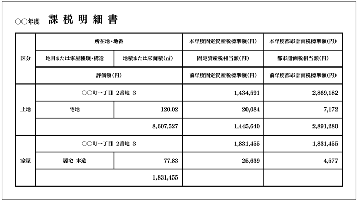 固定資産課税明細書のイメージ