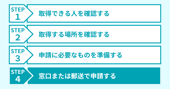 ステップ4