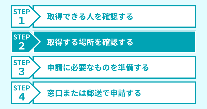 ステップ2