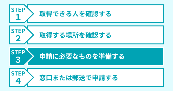 ステップ3