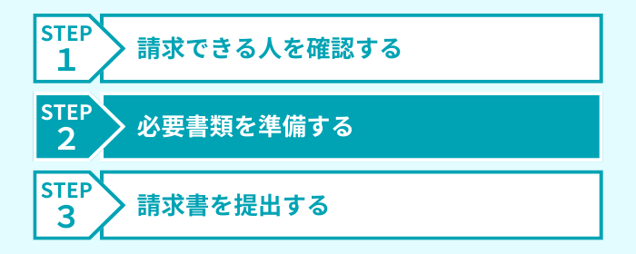 ステップ２