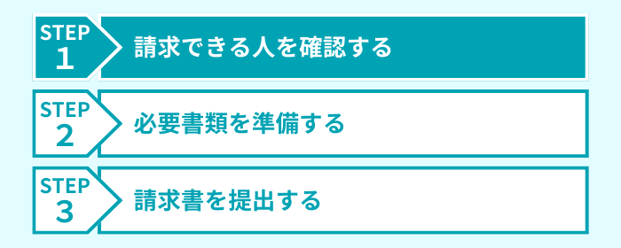 ステップ１