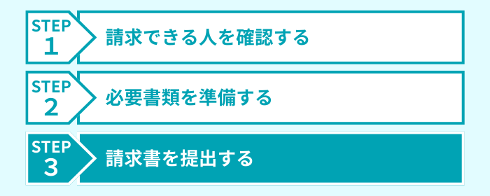 ステップ３