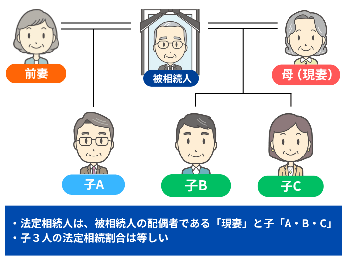 現妻が存命の場合