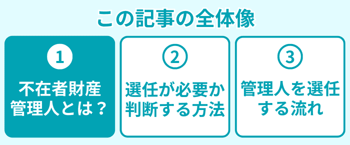 この記事の全体像1
