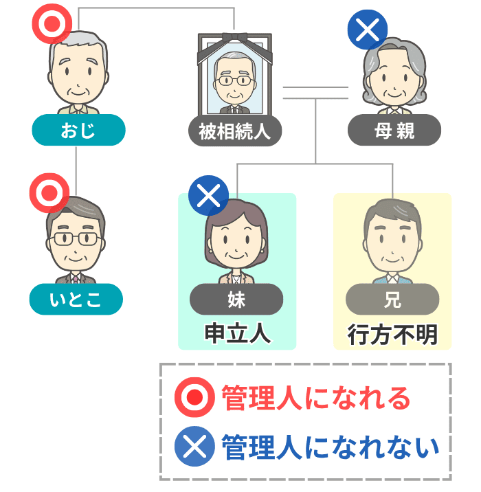 管理人になれる人・なれない人の例