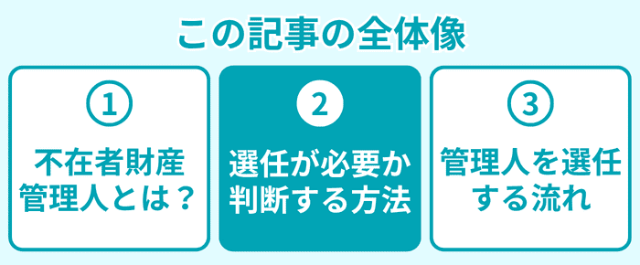 この記事の全体像2