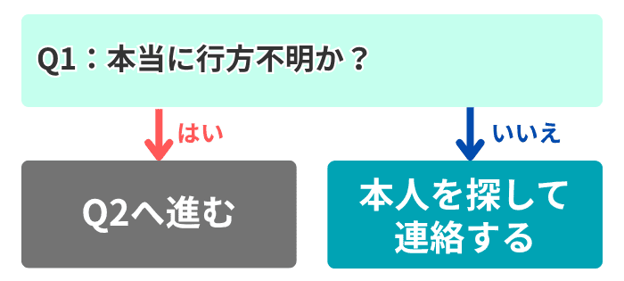判定1