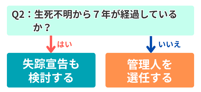 判定2