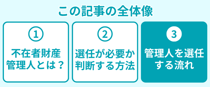 この記事の全体像3