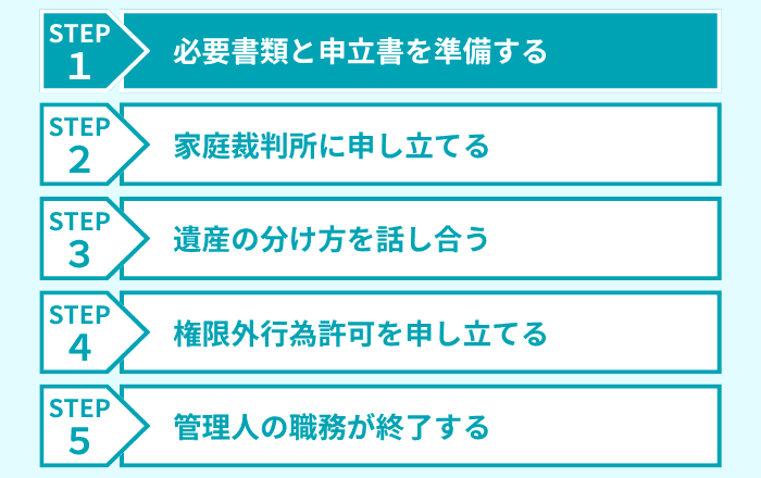ステップ1