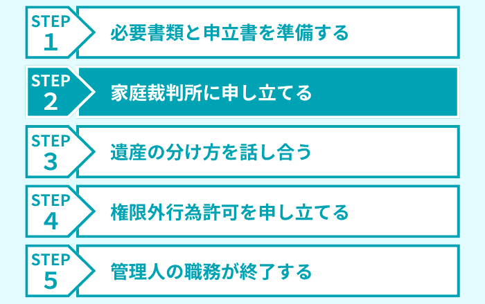 ステップ2