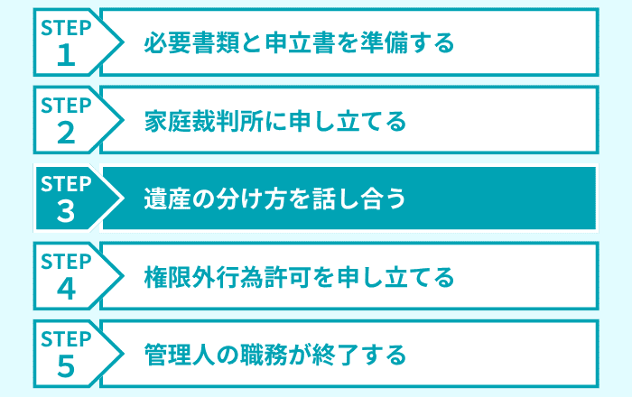 ステップ3