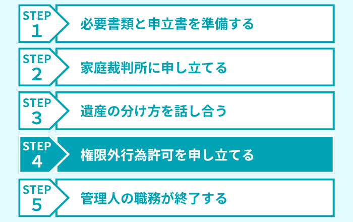 ステップ4