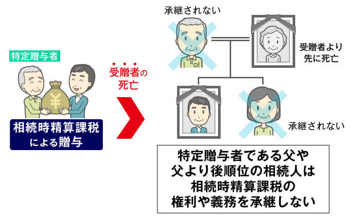 子の相続人が「父（特定贈与者）のみ」の場合