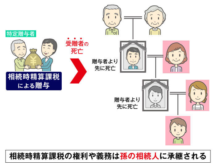 子の相続人である孫（承継相続人）が特定贈与者よりも先に亡くなった場合